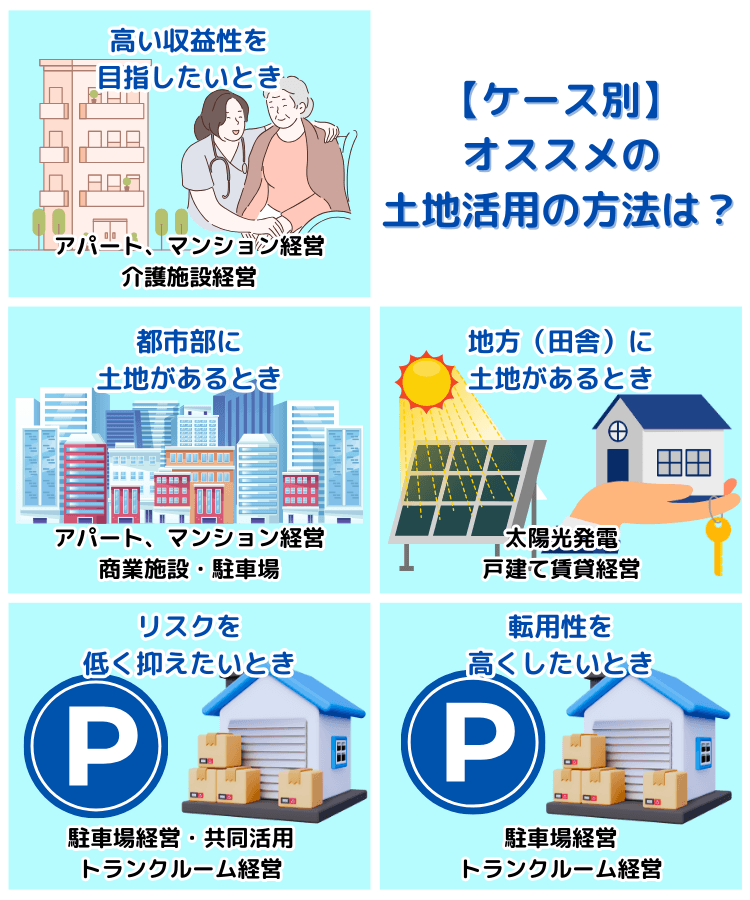 【中古】 土地有効利用と活用事例集 土地・空き地を有効活用したい！事例とメリット・デメリットを徹底解説