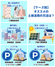 【ケース別】オススメの土地活用の方法は?
