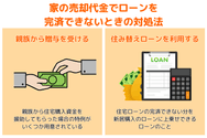 家の売却代金でローンを完済できないときの対処法