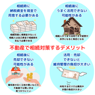 不動産で相続対策するデメリット