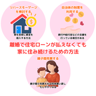 離婚で住宅ローンが払えなくても家に住み続けるための方法