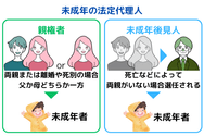 未成年の法定代理人