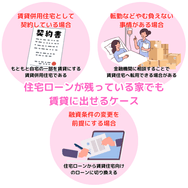 住宅ローンが残っている家でも 賃貸に出せるケース