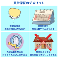 買取保証のデメリット