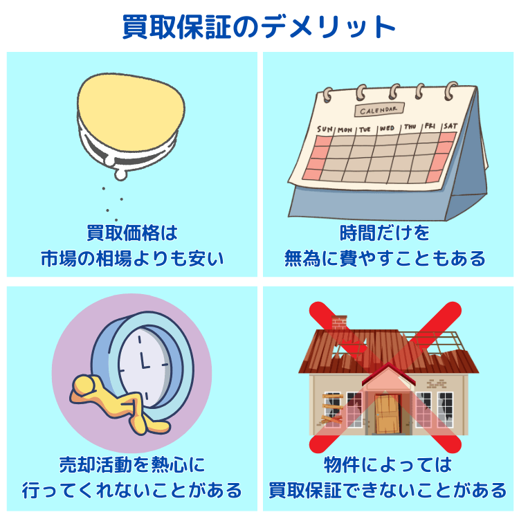 買取保証のデメリット