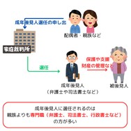 成年後見人