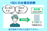 複数社の査定を比較しないデメリット