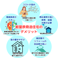軽量鉄骨造住宅の デメリット