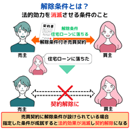 解除条件とは?