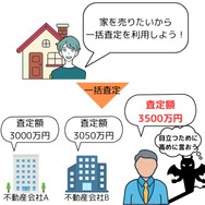 高めの査定額が提示される背景
