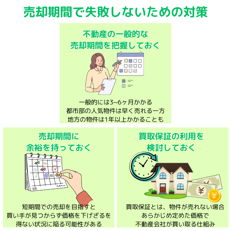 売却期間の長期化で失敗しないための対策
