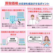 買取価格の交渉を成功させるポイント