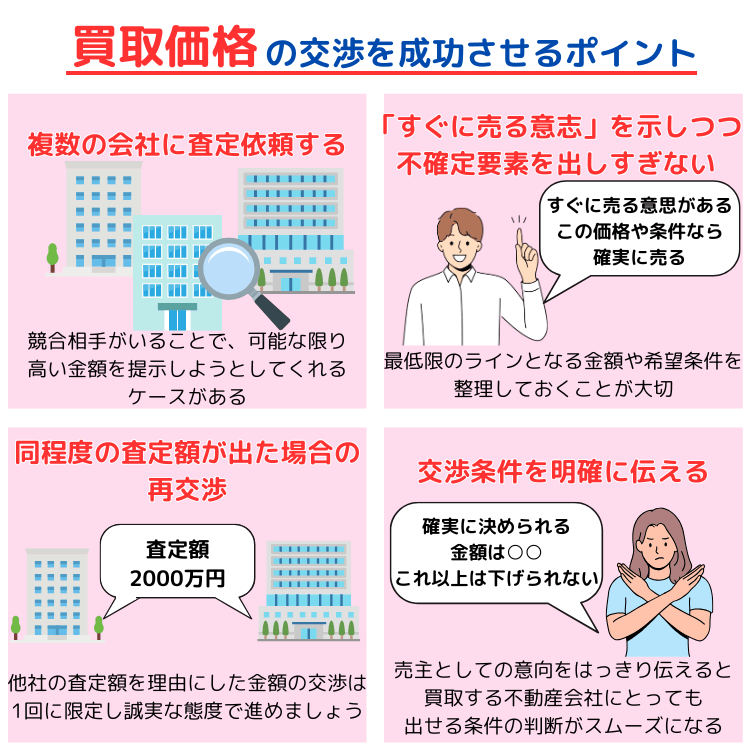 買取価格の交渉を成功させるポイント