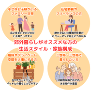 郊外暮らしがオススメな方の生活スタイル・家族構成