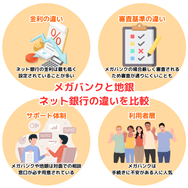 メガバンクと地銀・ネット銀行の違いを比較