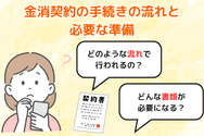 金消契約の手続きの流れと必要な準備