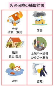 火災保険の補償対象