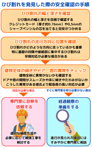 ひび割れを発見した際の安全確認の手順