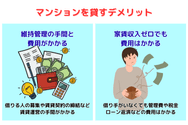 マンションを貸すデメリット