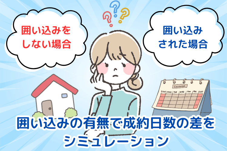 囲い込みの有無で成約日数の差をシミュレーション