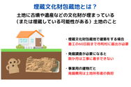 埋蔵文化財包蔵地とは?