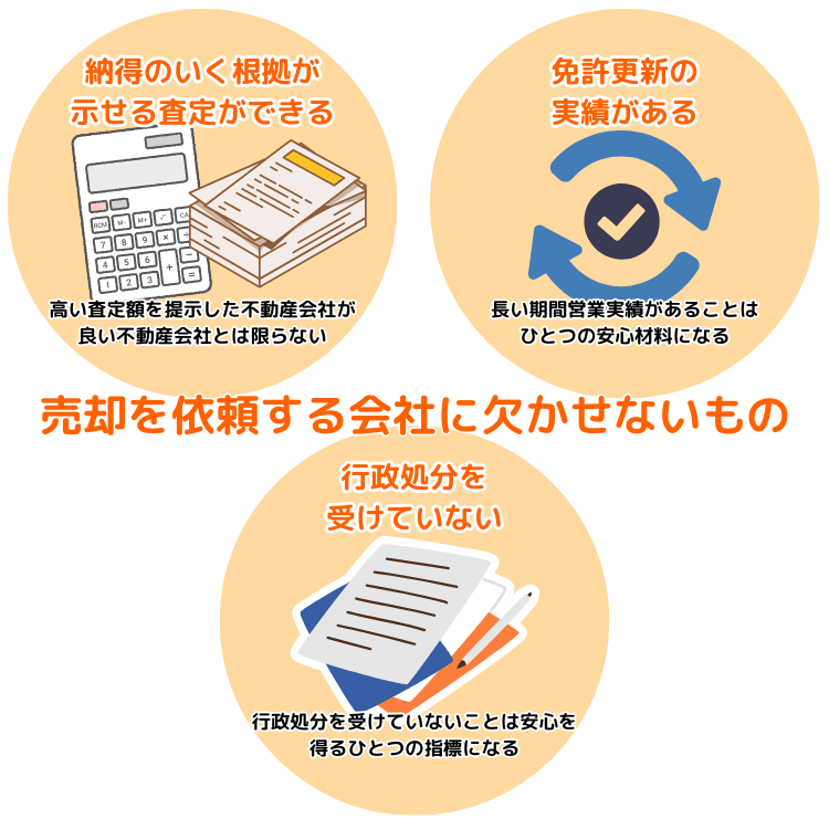 売却を依頼する会社に欠かせないもの