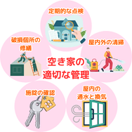 空き家の 適切な管理