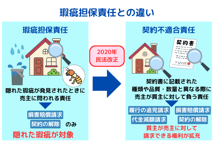 瑕疵担保責任と契約不適合責任の違い