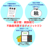 親子間・親族間で不動産売買するデメリット3つ