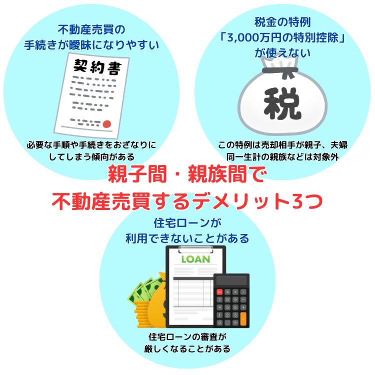 親子間・親族間で不動産売買するデメリット3つ