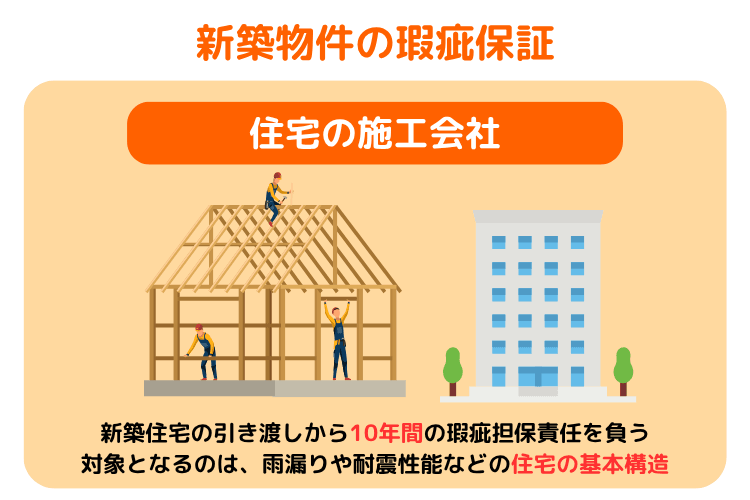 新築物件の瑕疵保証