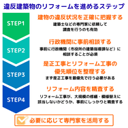 違反建築物のリフォームを進めるステップ
