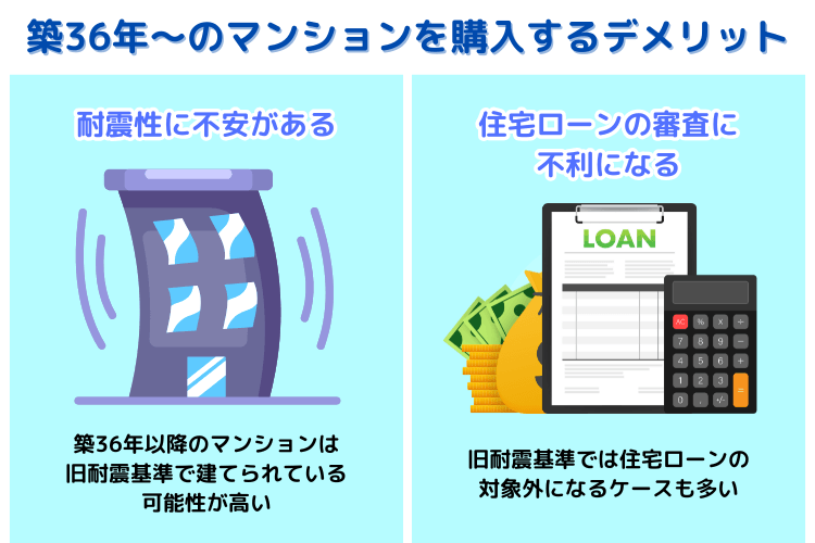 築36年~のマンションを購入するデメリット