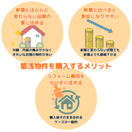 築浅物件を購入するメリット