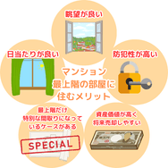 マンション最上階の部屋に住むメリット