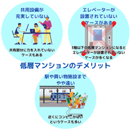 低層マンションのデメリット