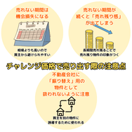 チャレンジ価格で売り出す際の注意点