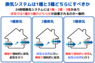 換気システムは1種と3種どちらにすべきか