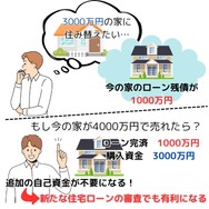 3000万円の家に 住み替えたい…