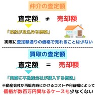 仲介査定額と買取査定額の違い