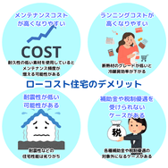 ローコスト住宅のデメリット