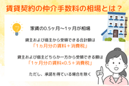 賃貸契約の仲介手数料の相場とは?