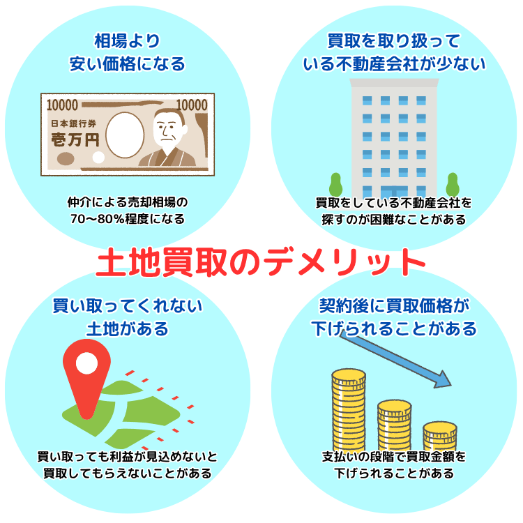 土地買取のデメリット