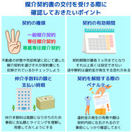 媒介契約書の交付を受ける際に確認しておきたいポイント