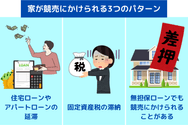 家が競売にかけられる3つのパターン