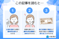 この記事を読むとわかること