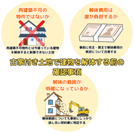 古家つき土地です。雨漏りあり、現況渡しです。 土地の更地渡しは売主のデメリットが多い？解体前の確認事項を解説し