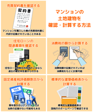 マンションの土地建物を確認・計算する方法
