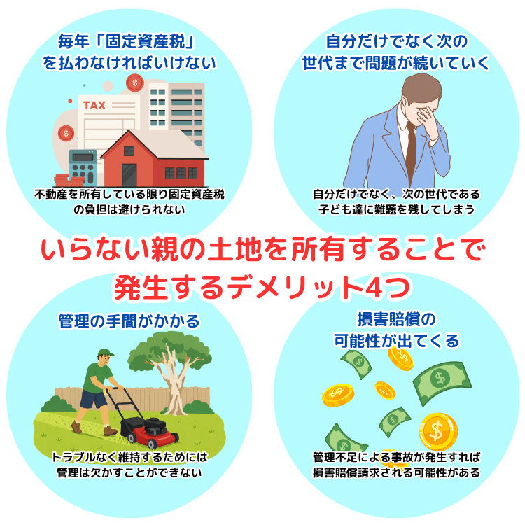 いらない親の土地を所有することで発生するデメリット4つ