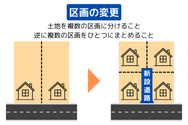区画の変更